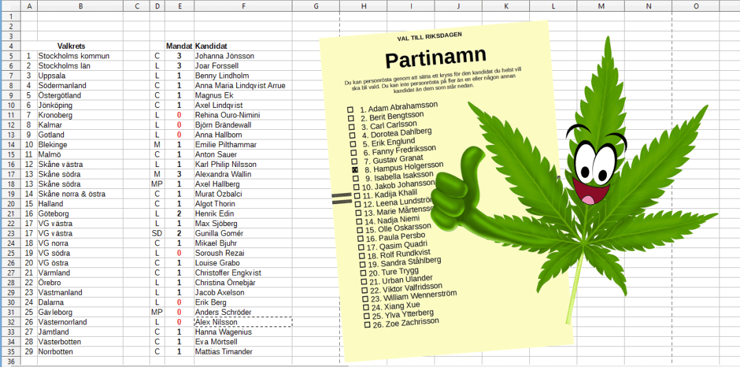 Bild av kalkylarket https://cannabiskrysset.files.wordpress.com/2018/09/valresultat-2018.xls